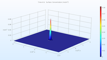 solute_transport COMSOL Multiphysics