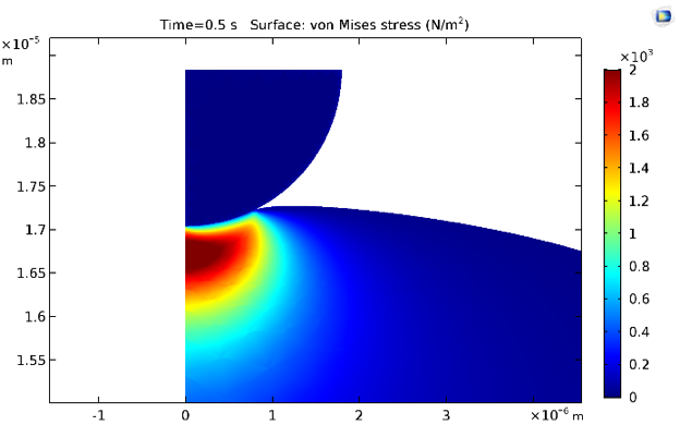 The von Mises stress in a cell at 0.5 seconds.