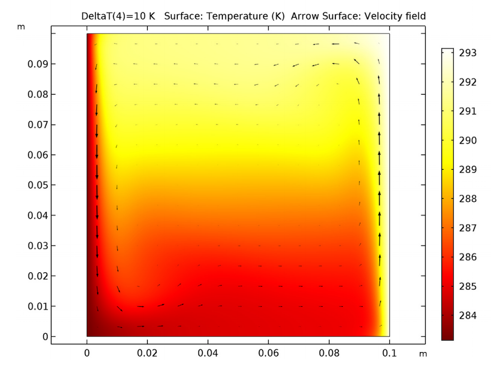 A 2D model of the temperature field in a square.