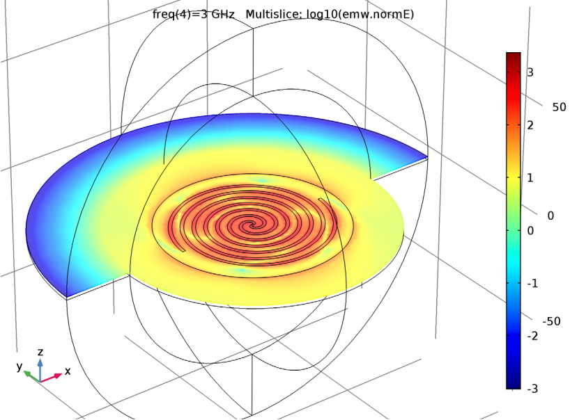 A plot of the electric field norm for the spiral slot antenna.