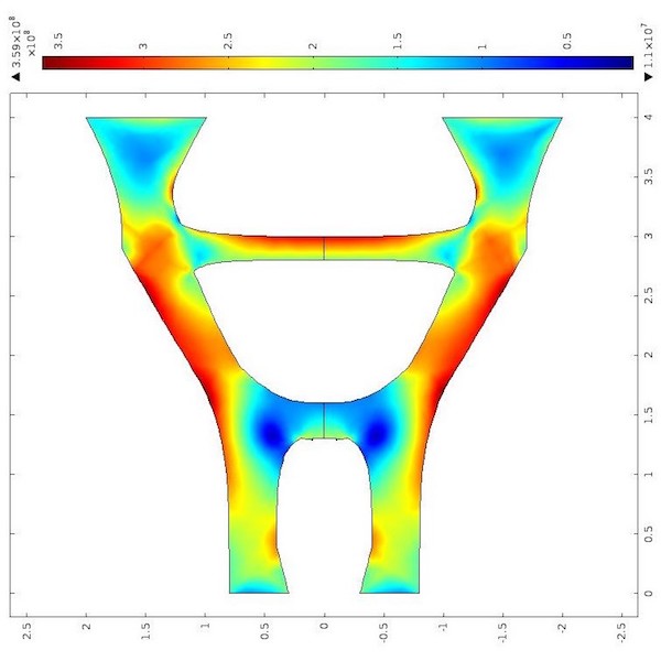 A plot of the stress fields in the optimized geometry for the manufacturing component.