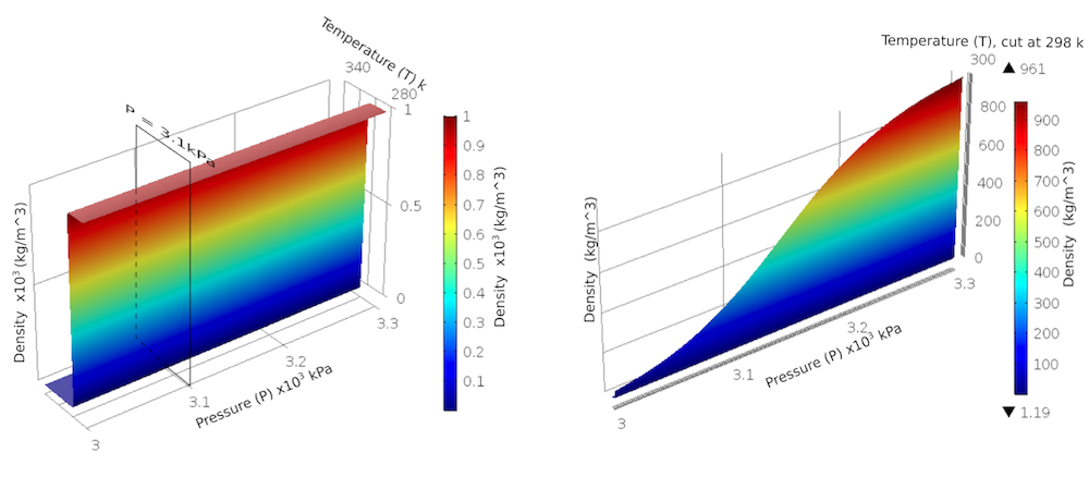 Models of the phase change of a pseudofluid and the transition from liquid to vapor.