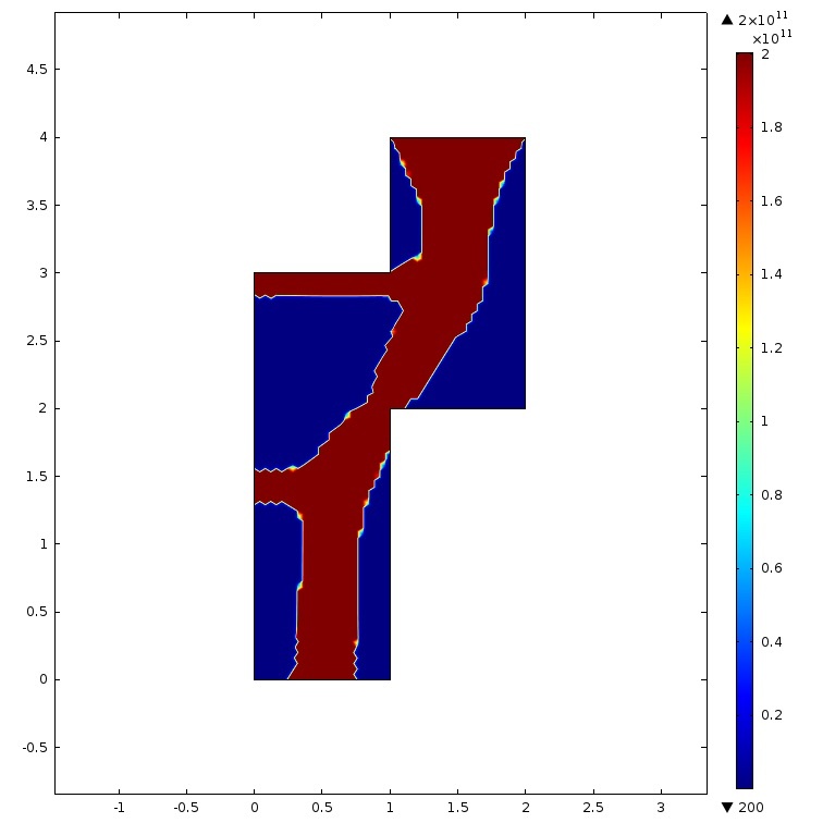 A plot of the Young's modulus distribution for the additive manufacturing part in COMSOL Multiphysics®.