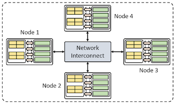 simple-cluster-diagram-featured