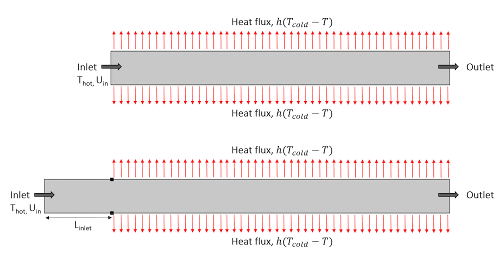 Two schematics showing the same geometry with different areas exposed to a heat flux.