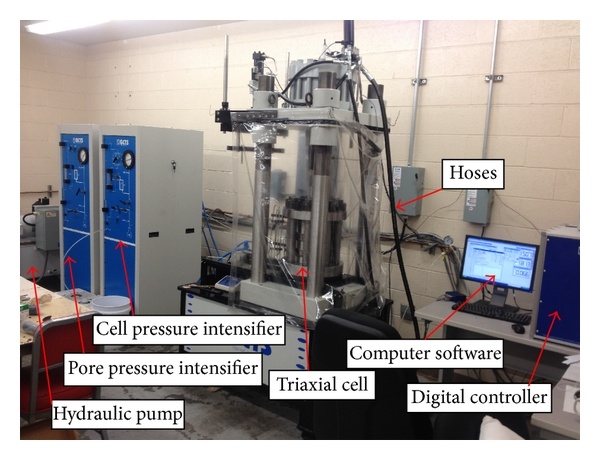 An annotated photo of a triaxial test system.