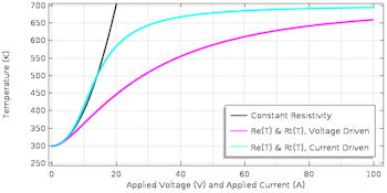 device-temperature-comsol-multiphysics-plot featured