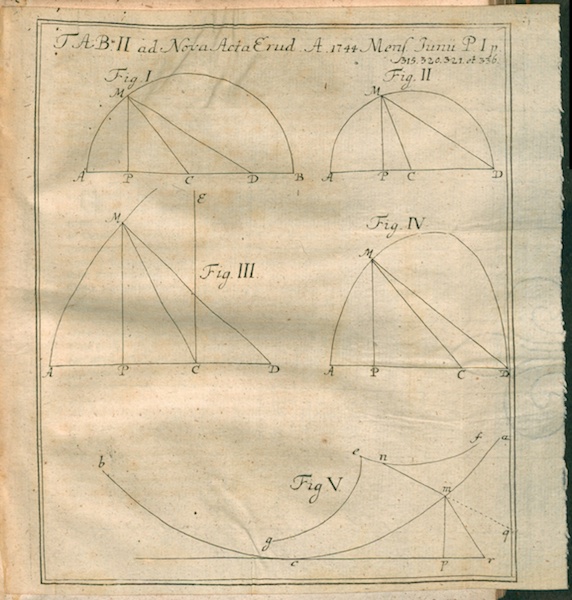 An illustration by Euler.