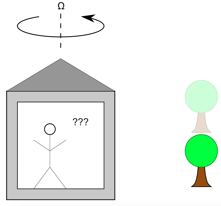 A simple sketch of a stick figure inside a rotating restaurant without windows.