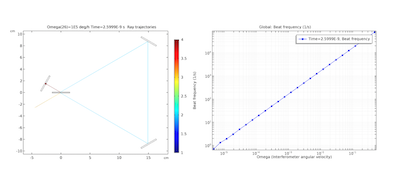 sagnac-effect-ring-laser-gyroscope-featured