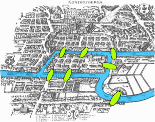 A map with a sketch highlighting the seven bridges of Königsberg.