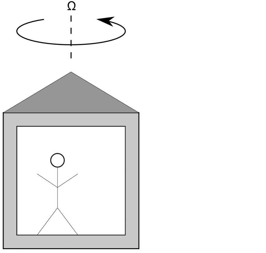 A simple sketch of a stick figure standing in a rotating restaurant.