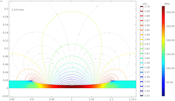 von-mises-stresses-steel-pipe-plot featured