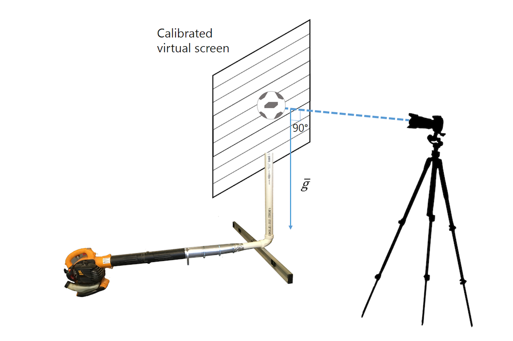 An illustration of the experiment setup for comparing how different soccer balls behave.