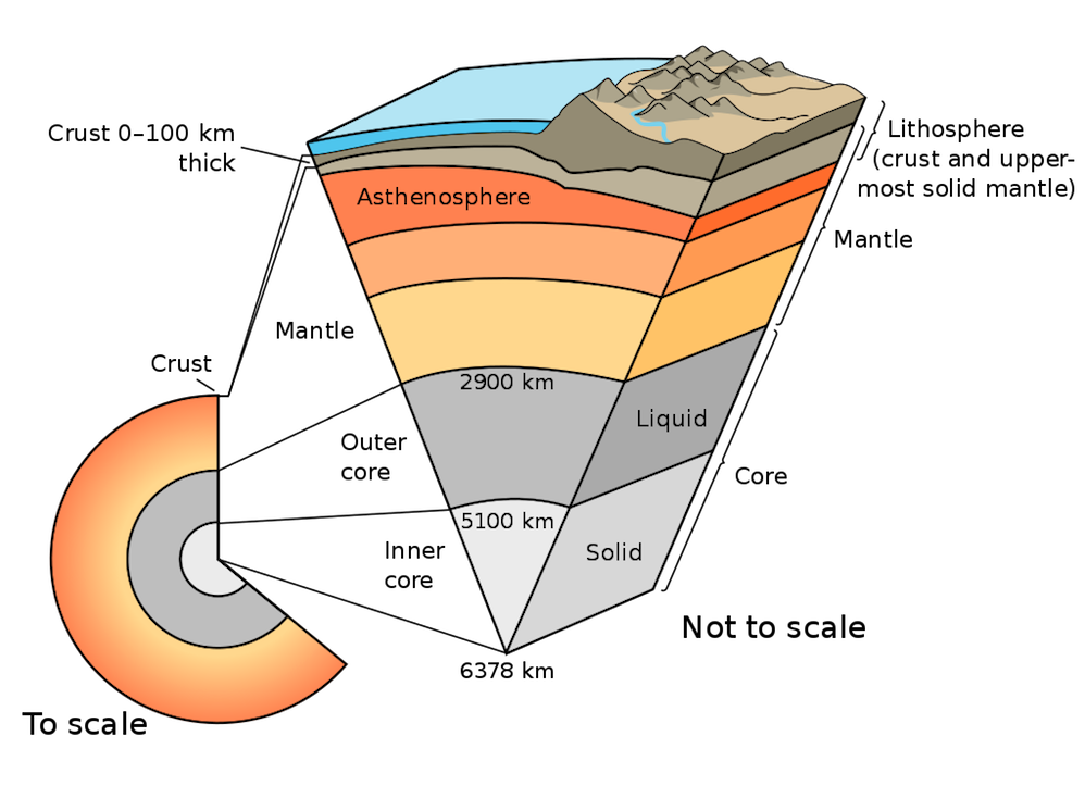 A schematic of Earth's layers.