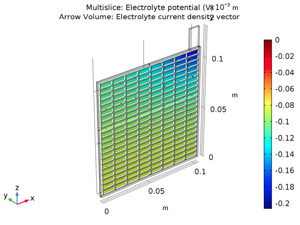 Analyzing The Current Distribution In A Lead Acid Battery Design 