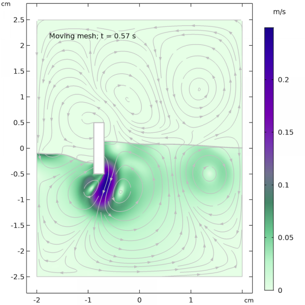 Modeling Free Surfaces In COMSOL Multiphysics® With Moving Mesh ...