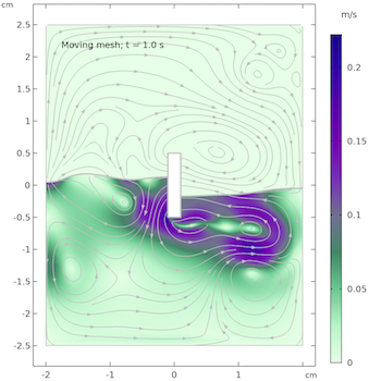 moving-mesh-numerical-modeling-results-featured