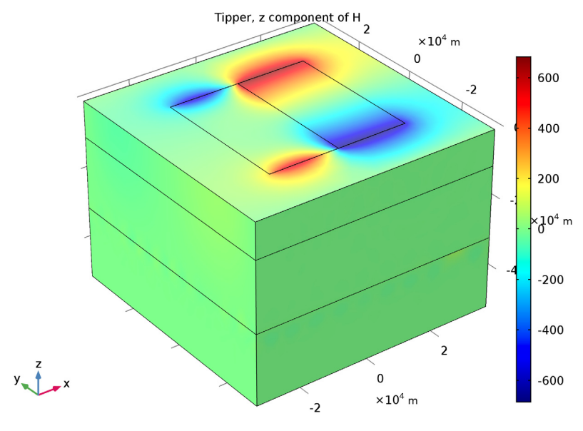 An image showing a tipper plot for the magnetotellurics model.