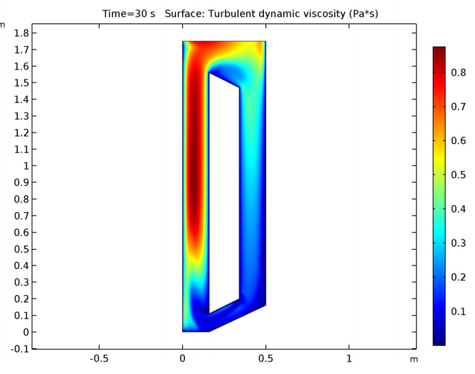 A model visualizing the turbulent velocity in an airlift loop reactor.