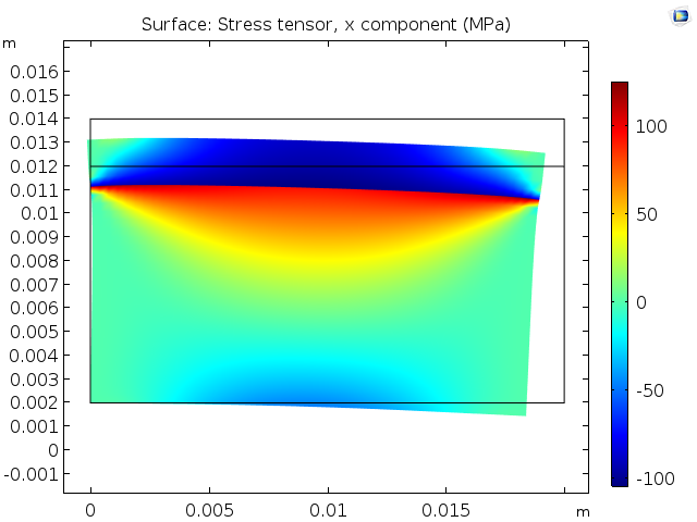 Modeling results for a 2D thermal expansion problem when using automatic rigid motion suppression.