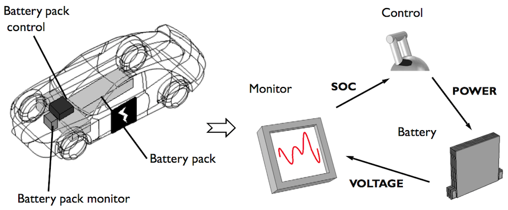 Eine Illustration der Hauptkomponenten eines Batteriemanagementsystems für Elektrofahrzeuge.