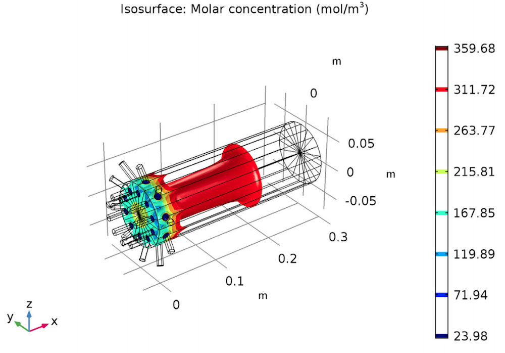 A simulation for analyzing a multijet reactor.