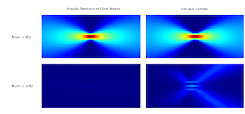 nonparaxial-gaussian-beam-simulation-results featured