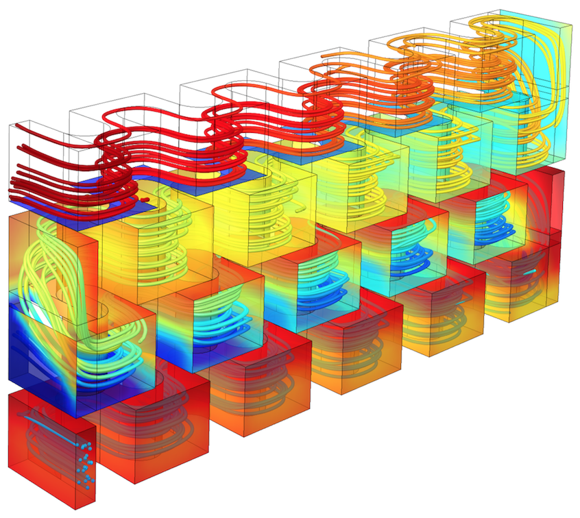 A model visualizing the flow through a unit cell in a plate reactor.