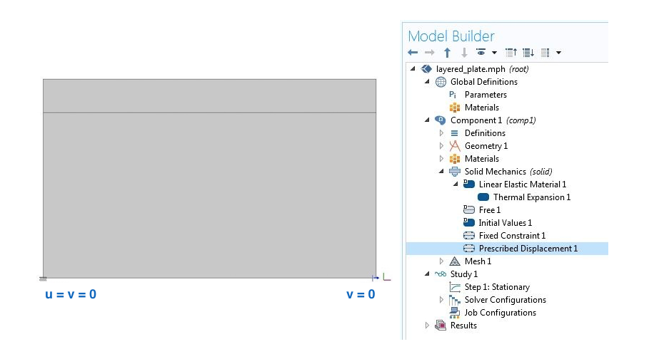 An example of stabilizing a 2D structure.