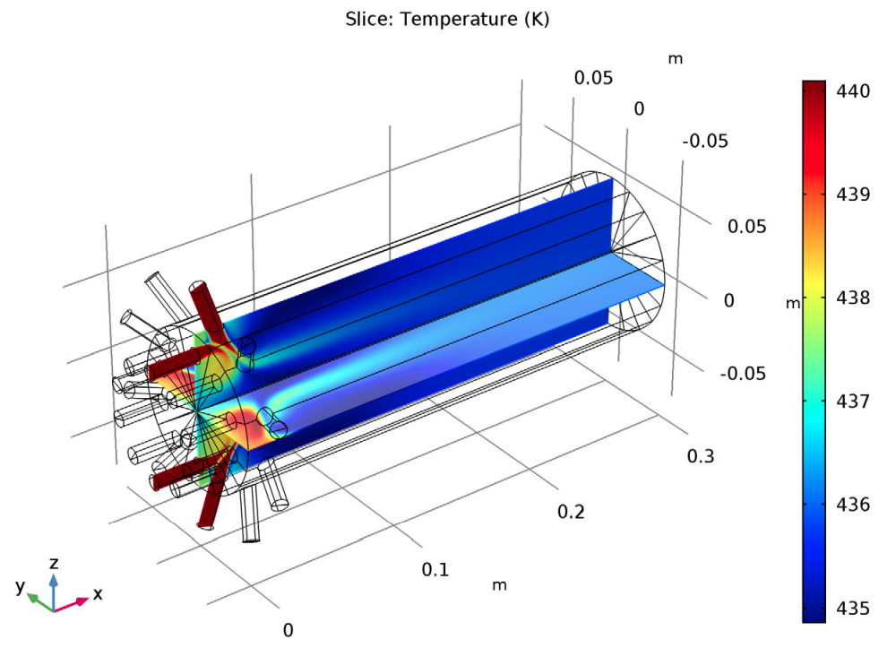 Simulation results for evaluating the temperature of a multijet reactor.