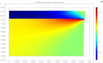 thermal-expansion-model-symmetry-conditions-featured