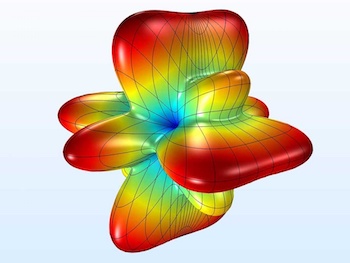 bessel-panel-sound-pressure-level-featured