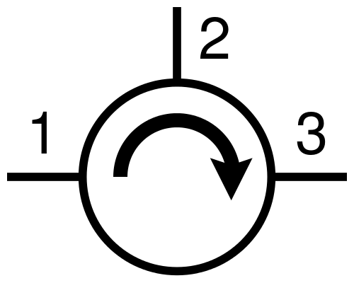 图像显示简化的循环器示意图。