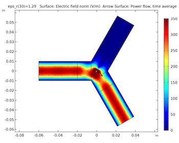 electric-field-norm-rf-simulation-featured