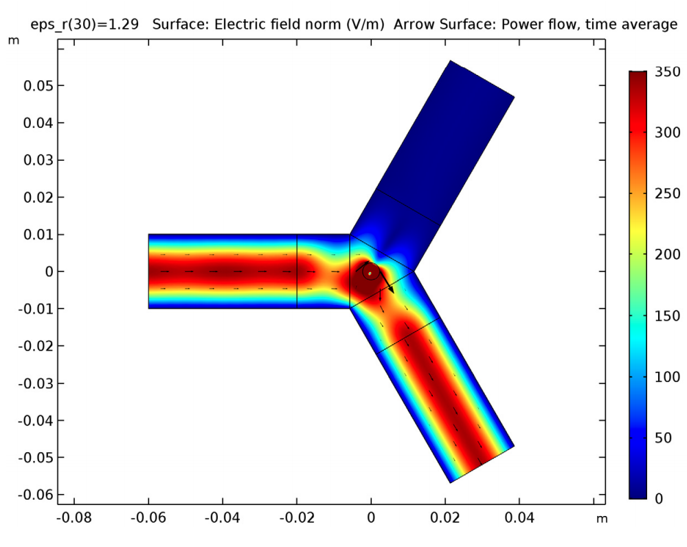 A plot of the electric field norm and power flow in COMSOL Multiphysics®.