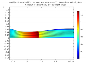 flow-velocity-sajben-diffuser-weak-shock-featured
