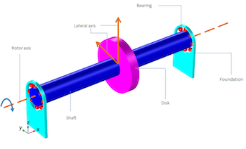 rotor-system-labeled-components-featured