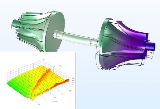 turbocharger-eigenmodes-frequency-response-featured