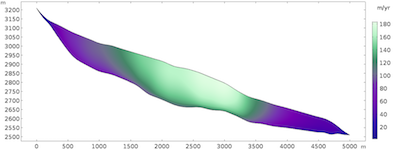 velocity-field-glacier-model-featured