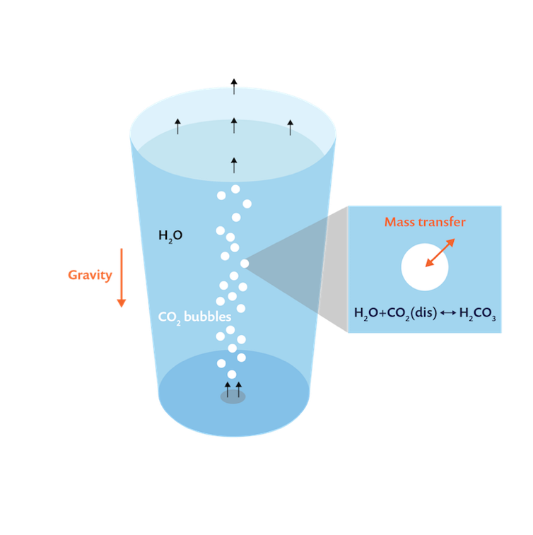 how-to-model-sparging-in-comsol-multiphysics-comsol-blog