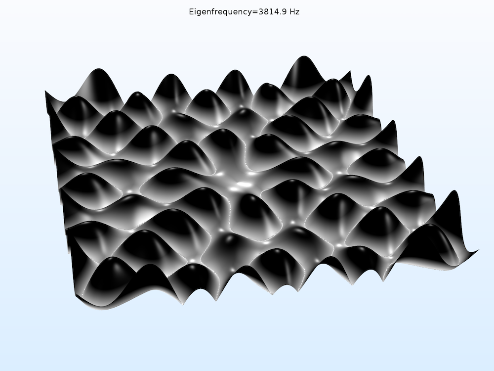 Simulation results showing a Chladni plate's behavior at 3815 Hz.