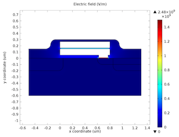 electric-field-control-eeprom-featured