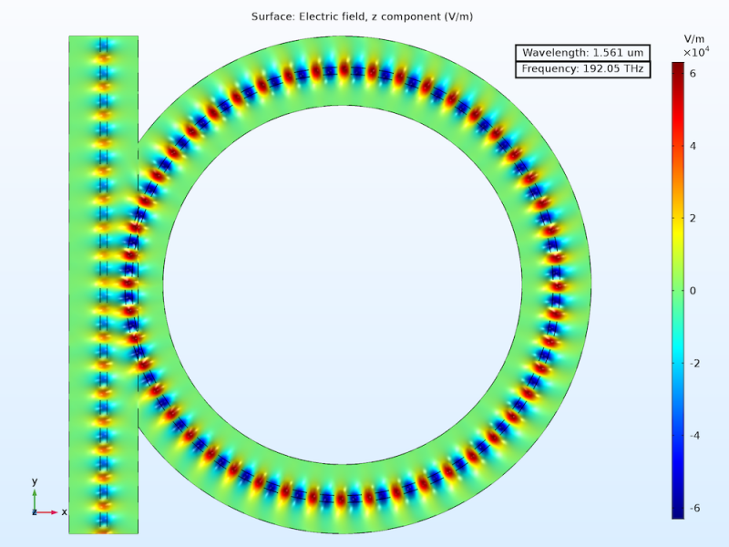 Calculating the Spectral Properties of an Optical Ring Resonator