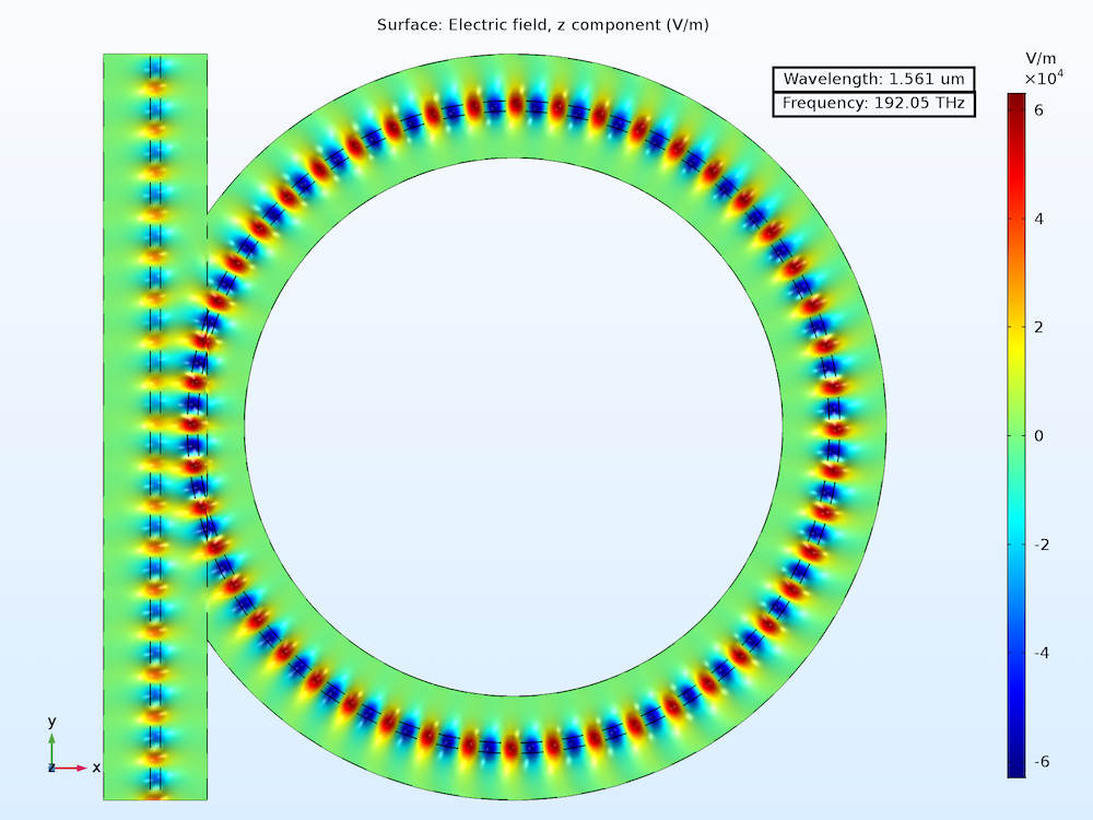 An optical ring resonator model visualizing the electric field.