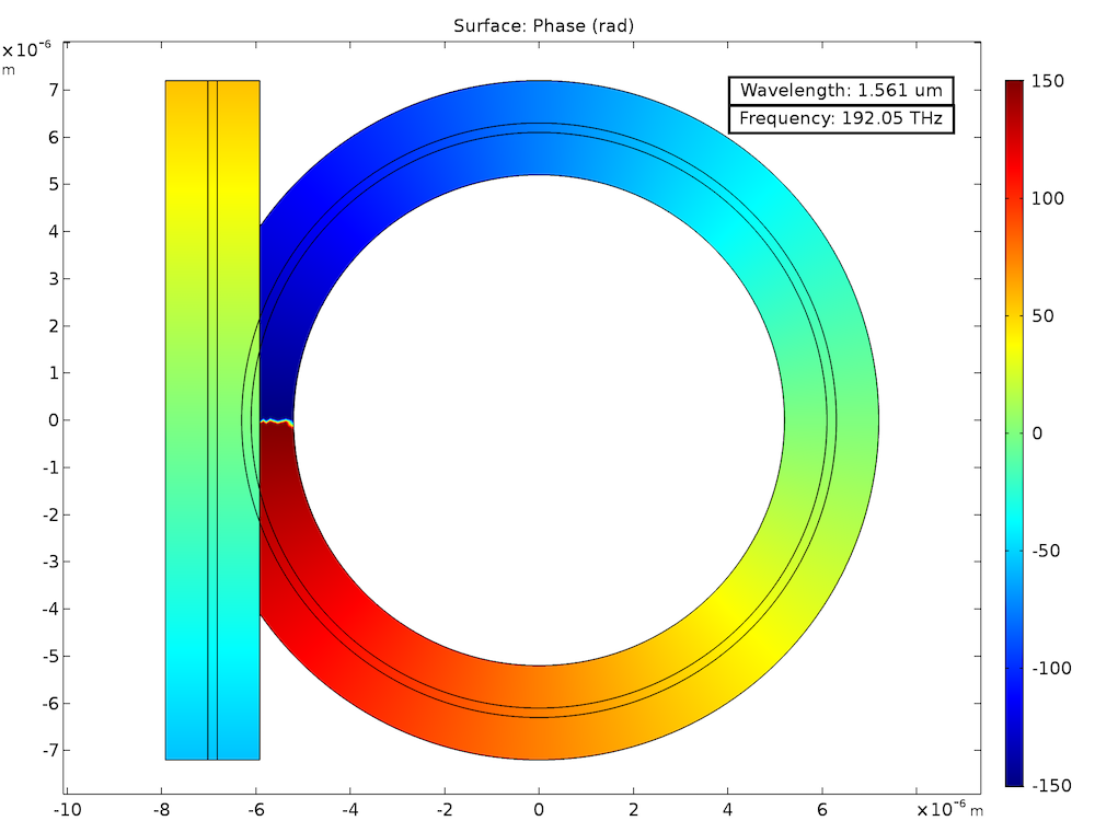 An optical ring resonator model visualizing the phase with a surface plot.