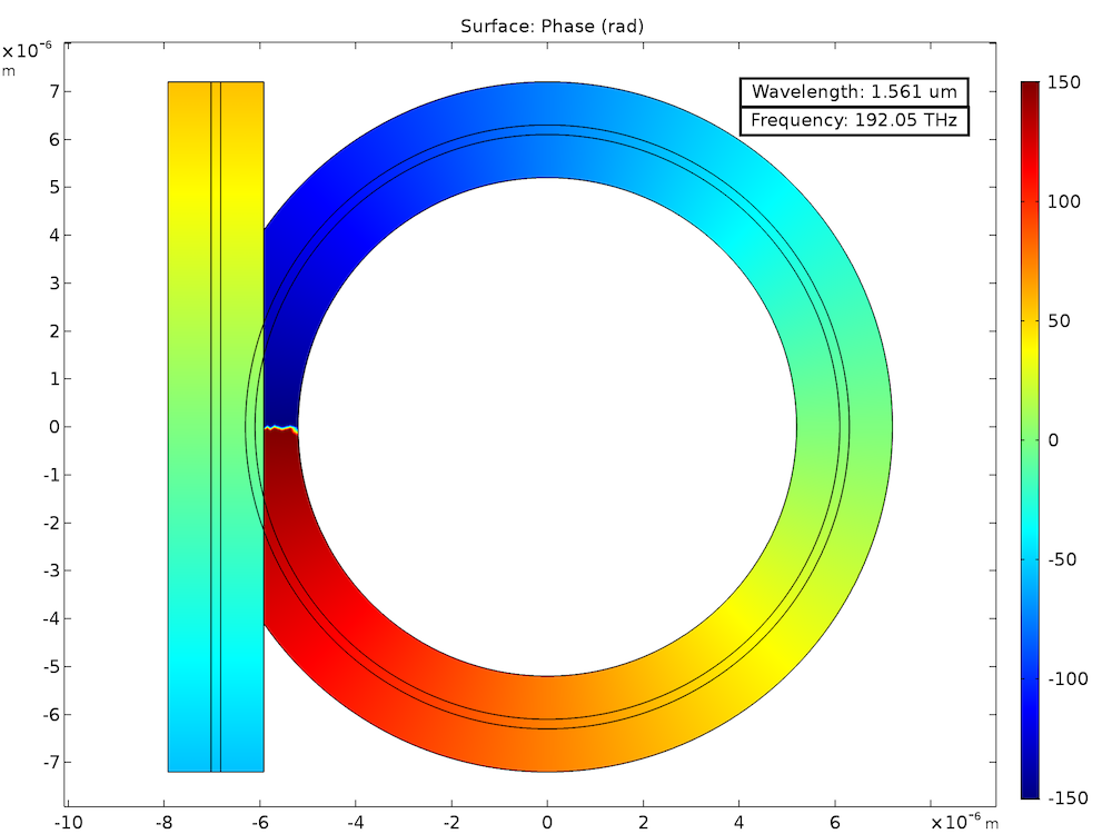 Calculating the Spectral Properties of an Optical Ring Resonator ...