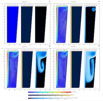 sparging-process-simulation-results-featured