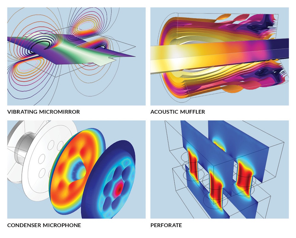 A collage of thermoviscous acoustics application areas.