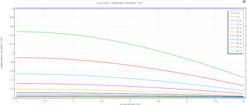 COMSOL-temperature-variation-plot-featured